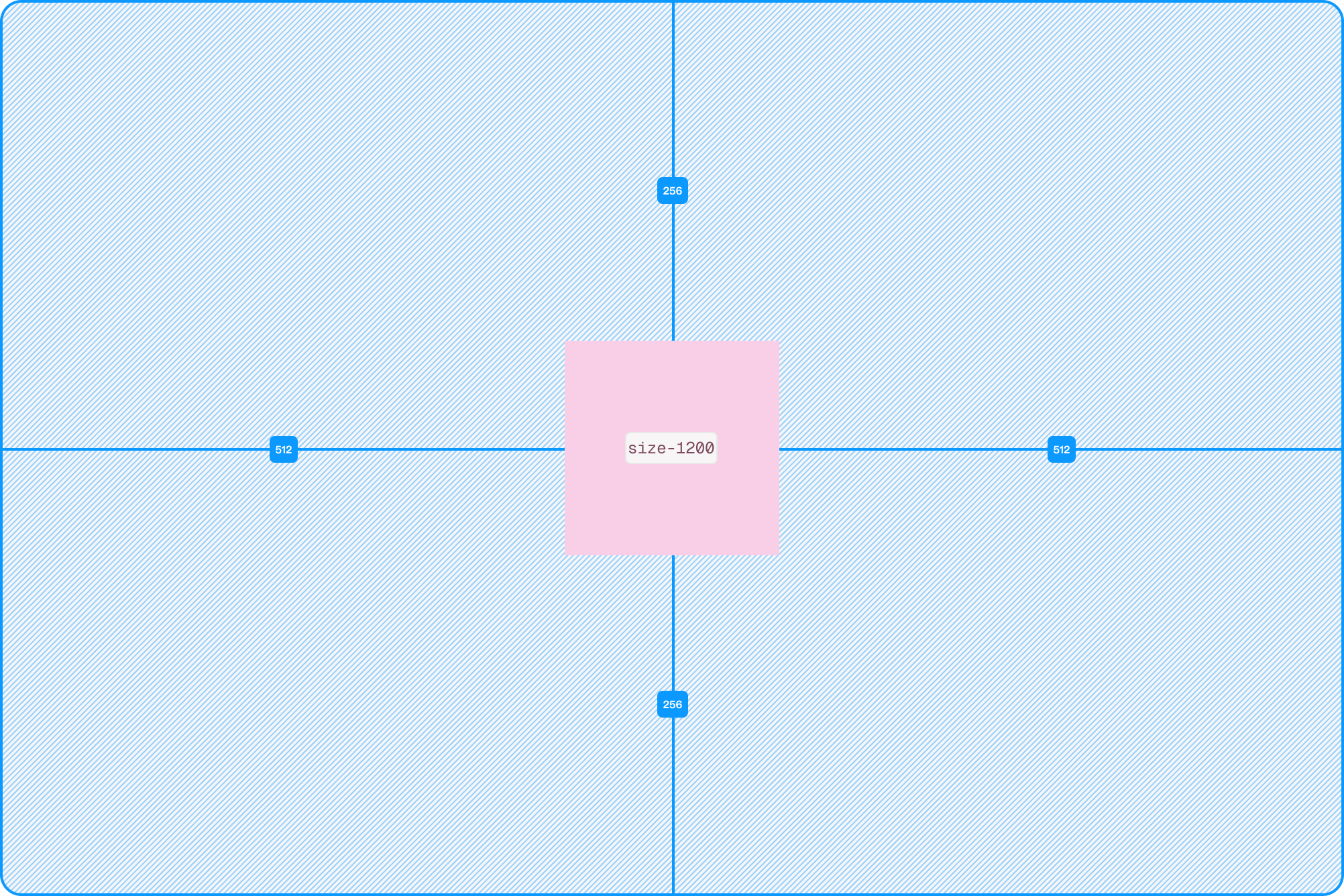 A light blue rectangle with a light pink square in the middle. There are four lines radiating from the square, labeled with the specific pixel measurements.